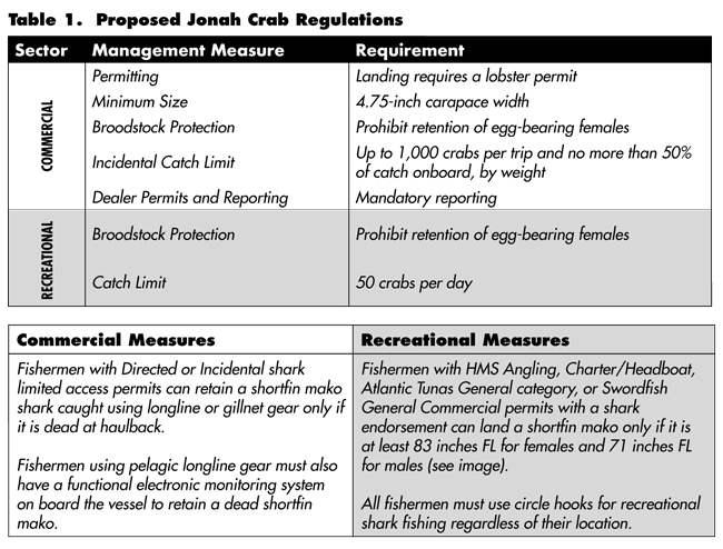Jonah Crab Regulation Proposal chart